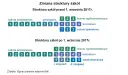 ZSZ zlikwidowane? Prawda o reformie szkół branżowych 2017