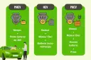 Moteur fiable : Hybride, essence, diesel ? Le guide d'achat expert