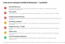 Lista kontrolna przed zakupem działki budowlanej: status, klasa gruntu, dostęp do drogi (służebność), uzbrojenie, księga wieczysta, strefy ryzyka, ceny transakcyjne.