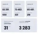 Jak zarabiać na blogu - sprawdzone metody, które naprawdę działają