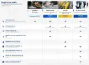 Ryanair: Costi Bagagli 2024 - Guida Completa e Risparmio