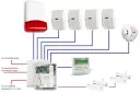 Alarm w domu DIY: Montaż, konfiguracja i bezpieczeństwo krok po kroku