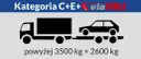 Holowanie przyczepy: Kat. B, B96, B+E? Sprawdź limity i przepisy