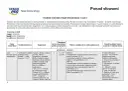 Krótkie dyktanda klasa 2: Rozkład materiału "Ponad słowami" dla klasy 1, semestr 2. Tabela zawiera tematy, zagadnienia, odniesienia do podstawy programowej i pomysły na lekcje.