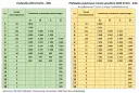 Ile zarabia inspektor w spółdzielni? Sprawdź widełki i czynniki