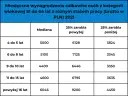 Ile zarabia pracownik elewacji? Zarobki, stawki, perspektywy