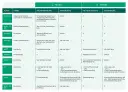 Krebsvorsorge: So schützen Sie sich effektiv vor Krebsrisiken