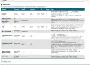 Wynik badania przeciwciał IgG Toxoplasma gondii w ciąży jest reaktywny (>650.0 IU/ml), co wymaga dalszej diagnostyki.