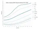 Siatka centylowa BMI chłopców OLA i OLAF. Wykres pokazuje rozwój wagi od 3 do 18 lat, z zaznaczonymi centylami i progami nadwagi/niedowagi.