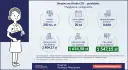 Kredyt 2% dla pielęgniarki Magdaleny: 250 tys. zł na 20 lat, rata po dopłacie 1634,58 zł. Bezpieczny Kredyt 2% to szansa na własne M.