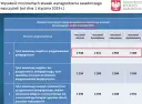 Zarobki wychowawcy świetlicy: Ile zarobisz na start i z doświadczeniem?