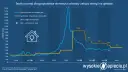 Cena prądu 2026: Ile kosztuje 1 kWh i jak płacić mniej?