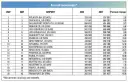 Największe lotniska świata: Król Fahd czy Atlanta? Sprawdź ranking!