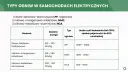 Tabela porównuje rodzaje akumulatorów: LFP, NMC, NCA, uwzględniając ich budowę, gęstość energii i liczbę cykli ładowania.
