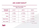 Ile cementu na tonę piasku? Odkryj najlepsze proporcje dla wytrzymałości