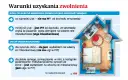 Zasady ulgi mieszkaniowej: sprzedaż mieszkania po 5 latach bez PIT, krócej – PIT, chyba że na własne cele mieszkaniowe. Zakup dla dziecka nie jest ulgą.