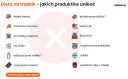 Dieta na cerę trądzikową: Co jeść, by pozbyć się wyprysków?