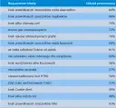 Jak uruchomić stronę internetową – uniknij najczęstszych błędów