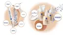 Nivea Make-up: Pflege oder Farbe? Beides! Ihr Guide zum Teint
