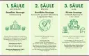 Berufliche Vorsorge Bedeutung: Warum sie für Ihre Zukunft entscheidend ist