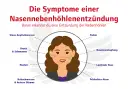Nebenhöhlenentzündung Symptome: Erkennen Sie die Warnzeichen rechtzeitig