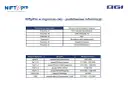 NiftyPro: tabele z wykrytymi aberracjami, zespołami i ich występowaniem. Szybkie informacje o teście.