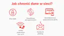 Zasady bezpiecznego korzystania z internetu: silne hasła, aktualizacje, 2FA, unikanie publicznych Wi-Fi i uwaga na phishing.