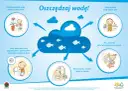 Dzieci uczą się oszczędzania wody: podlewają kwiaty deszczówką, zakręcają kran, biorą prysznic, płuczą naczynia i używają przycisku spłuczki.