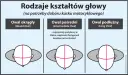 Jak dopasować kask motocyklowy? Poradnik: rozmiar, kształt, testy.