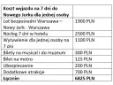 Lot do Ameryki: Ceny od 2500 zł. Jak znaleźć najtańszy bilet?