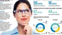 Vision Express: Okulista czy optometrysta? Wyjaśniam, kogo wybrać