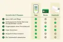 Privatrezept digital: So einfach erhalten und einlösen Sie es