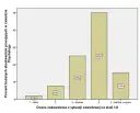 Kariera po psychologii: Praca, zarobki i specjalizacje dla absolwentów