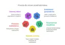 Powody dla umowy przedmałżeńskiej: interesy dzieci, ponowne małżeństwo, majątek osobisty, działalność gospodarcza, dysproporcja majątkowa. Intercyza chroni majątek.