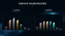 Sezon 13 LoL? Kiedy był i jak działa ranking 2026!