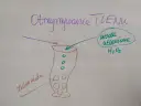 Otrzymywanie tlenu z wody utlenionej (peroxide co to) z użyciem ziemniaka.