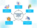 Klienci z content marketingu i social media? Oto strategia!