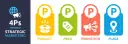 Grafika przedstawia 4P marketingu: Produkt (pudełko), Cena (metka), Promocja (megafon) i Miejsce (pinezka).