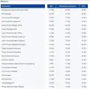 Zarobki inżyniera elektryka w Polsce: Doświadczenie, OZE, lokalizacja