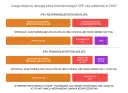 Decyzja okna transferowego: wybór między OFE a subkontem w ZUS. Wybierz, gdzie mają trafiać Twoje środki.