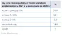 Koszt roboczogodziny w warsztacie: Jak wybrać i zaoszczędzić?