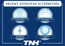 Grafika przedstawia cztery ikony: rozładowany akumulator, kontrolkę ładowania, błyskawicę i symbol wyłączenia silnika.