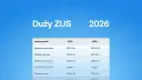 Tabela z porównaniem składek ZUS na 2025 i 2026 rok.