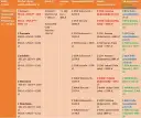 Chorwacja z biurem podróży czy samemu – co wybrać dla lepszych wakacji?
