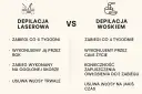 Porównanie depilacji laserowej i woskiem: laser działa trwale, zabiegi co 6 tyg. przez rok. Wosk wymaga ciągłych zabiegów.