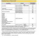 Czy matura online jest możliwa? Co mówi CKE i przepisy?