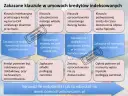 Kredyt we frankach: Mechanizm, ryzyka i jak się uwolnić?