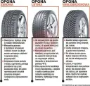 Opony zimowe vs wielosezonowe: Jak rozpoznać i wybrać bezpiecznie?