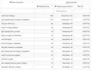 Jak napisać wpis na bloga, który przyciągnie czytelników i zyska popularność