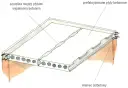 Ilustracja przedstawia przekrój stropu żelbetowego z prefabrykowanych płyt betonowych.